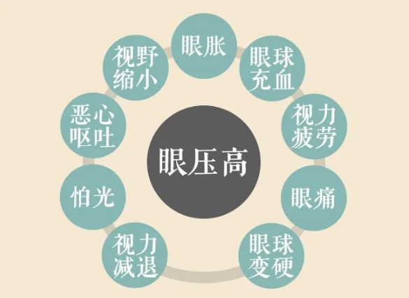 關(guān)燈玩手機(jī)容易誘發(fā)青光眼？